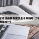【辽宁疫情最新数据消息今天新增,辽宁疫情最新数据统计】